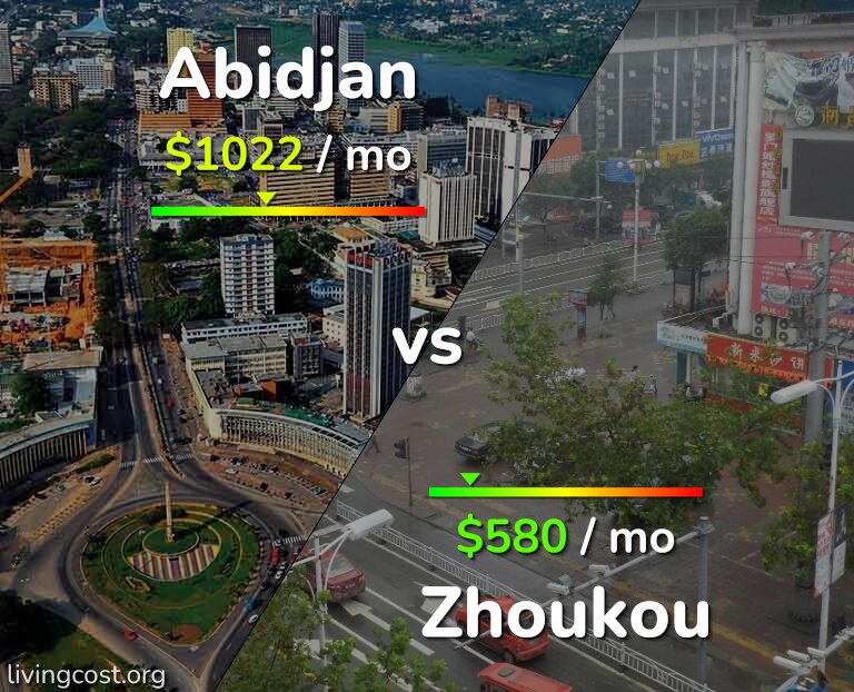 Cost of living in Abidjan vs Zhoukou infographic