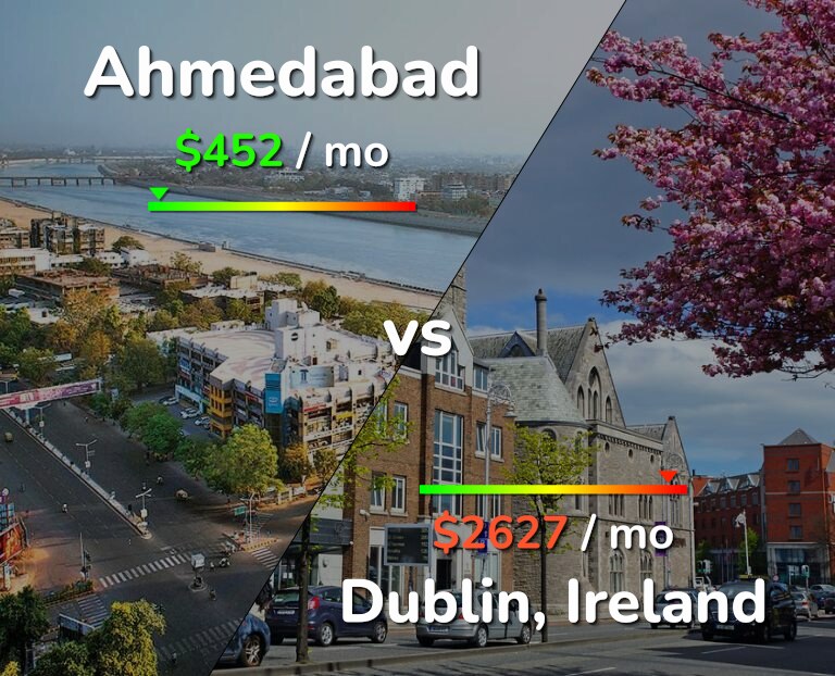 Cost of living in Ahmedabad vs Dublin infographic