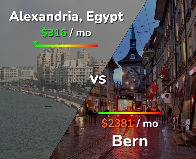 Cost of living in Alexandria vs Bern infographic