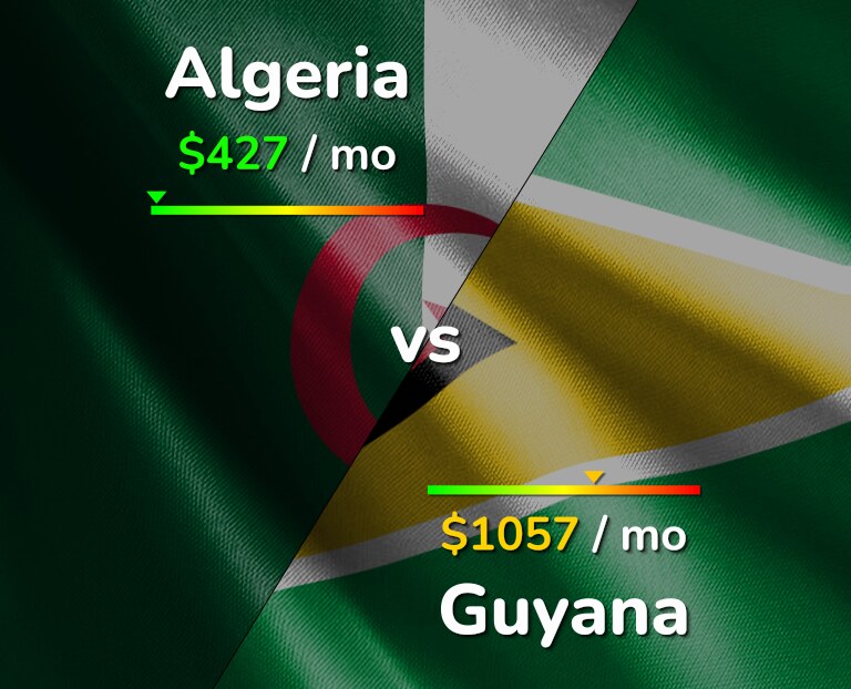 Cost of living in Algeria vs Guyana infographic