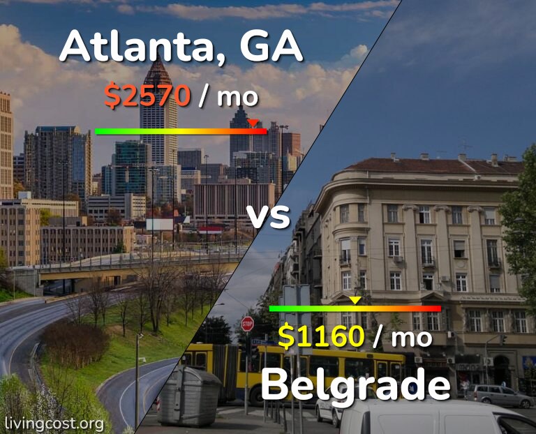 Cost of living in Atlanta vs Belgrade infographic