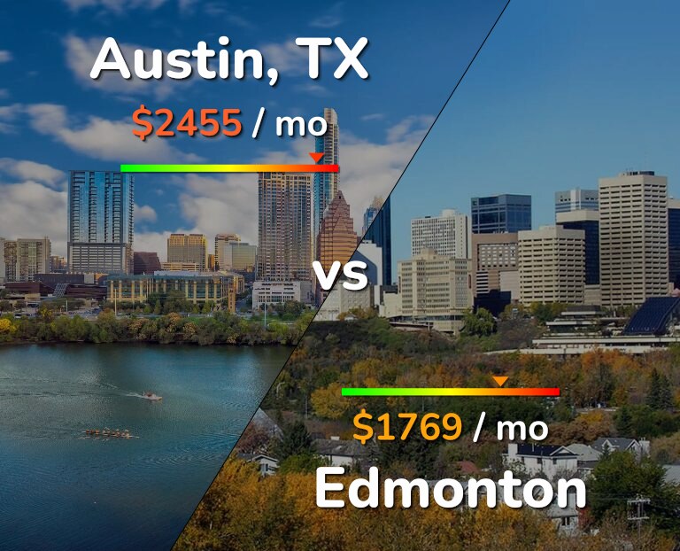 Cost of living in Austin vs Edmonton infographic