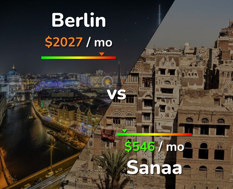 Cost of living in Berlin vs Sanaa infographic