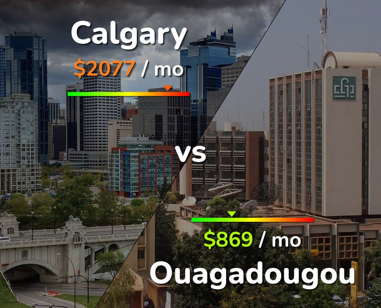 Cost of living in Calgary vs Ouagadougou infographic
