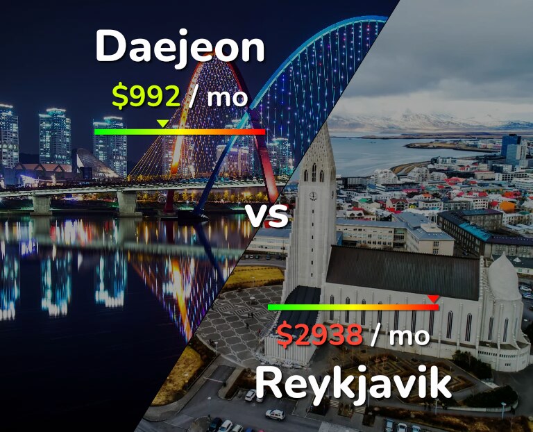 Cost of living in Daejeon vs Reykjavik infographic