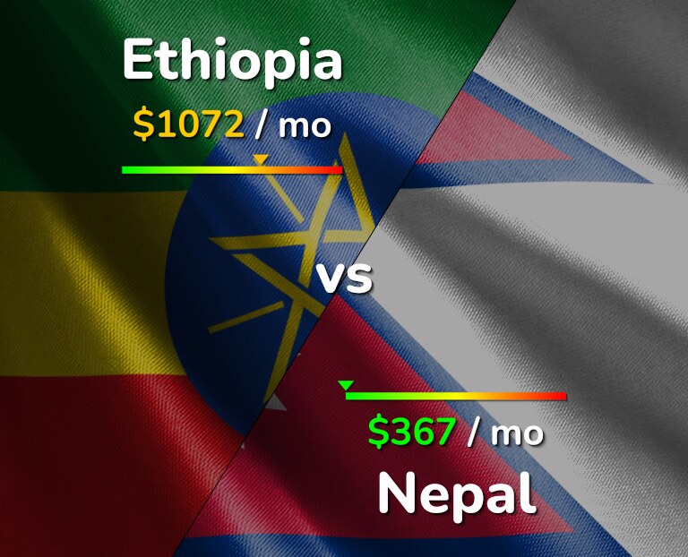 Cost of living in Ethiopia vs Nepal infographic
