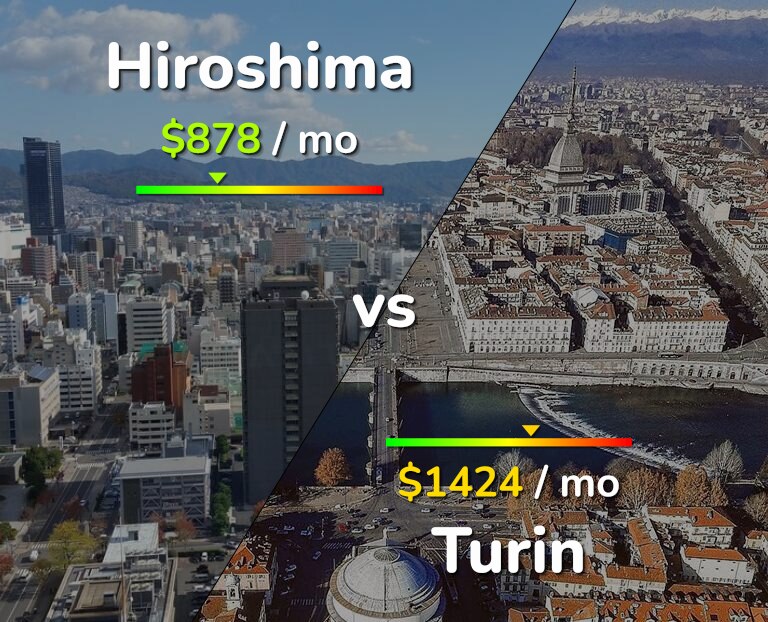 Cost of living in Hiroshima vs Turin infographic