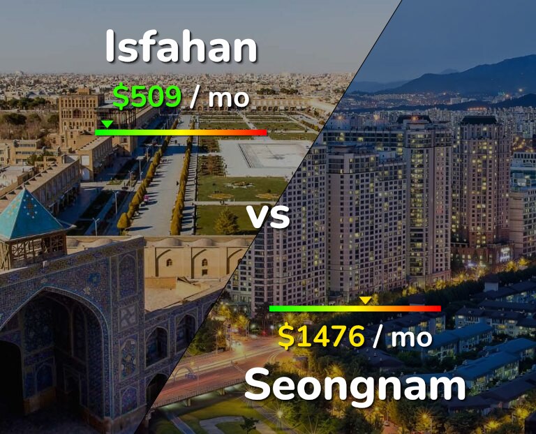 Cost of living in Isfahan vs Seongnam infographic
