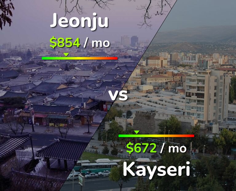 Cost of living in Jeonju vs Kayseri infographic
