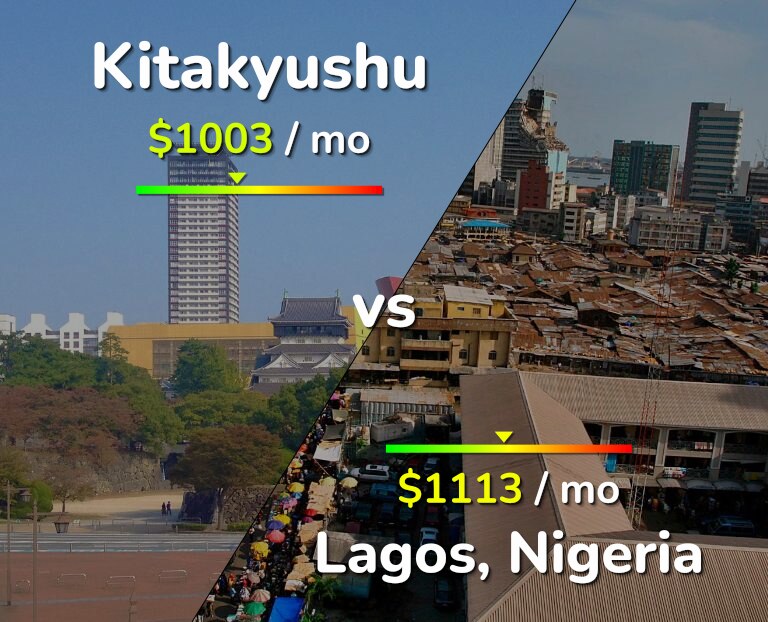 Cost of living in Kitakyushu vs Lagos infographic