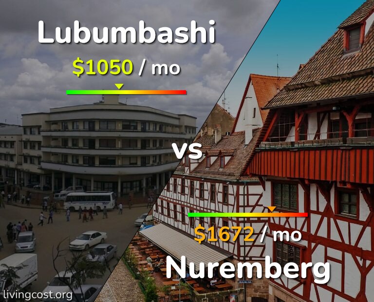 Cost of living in Lubumbashi vs Nuremberg infographic